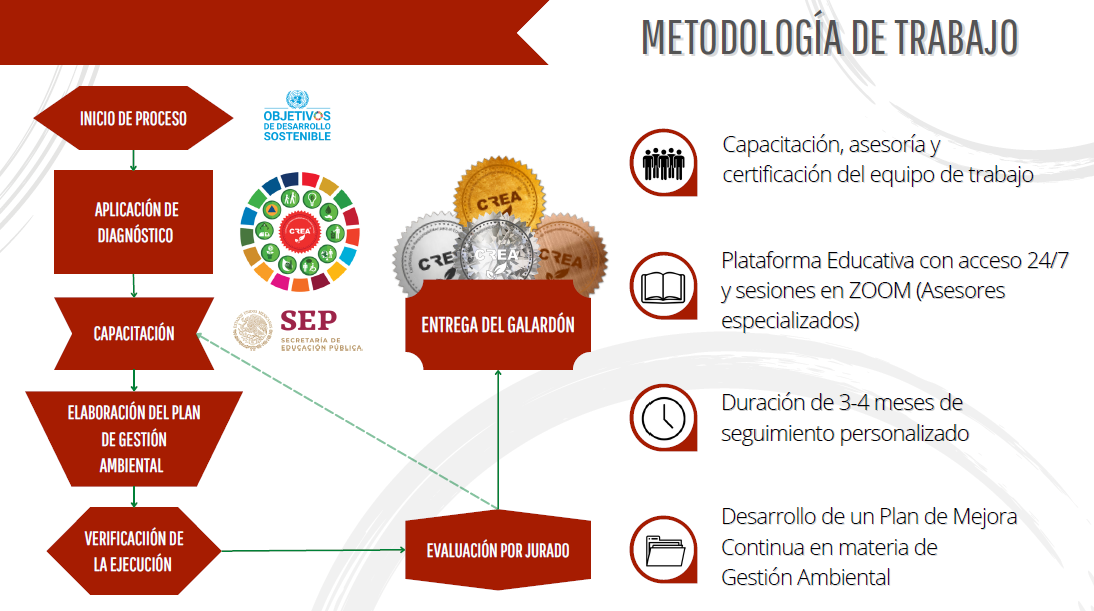 Third slide